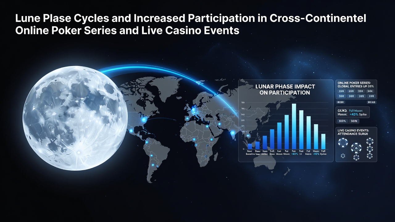 Lunar phase chart overlaid with poker tournament participation graphs from global online platforms